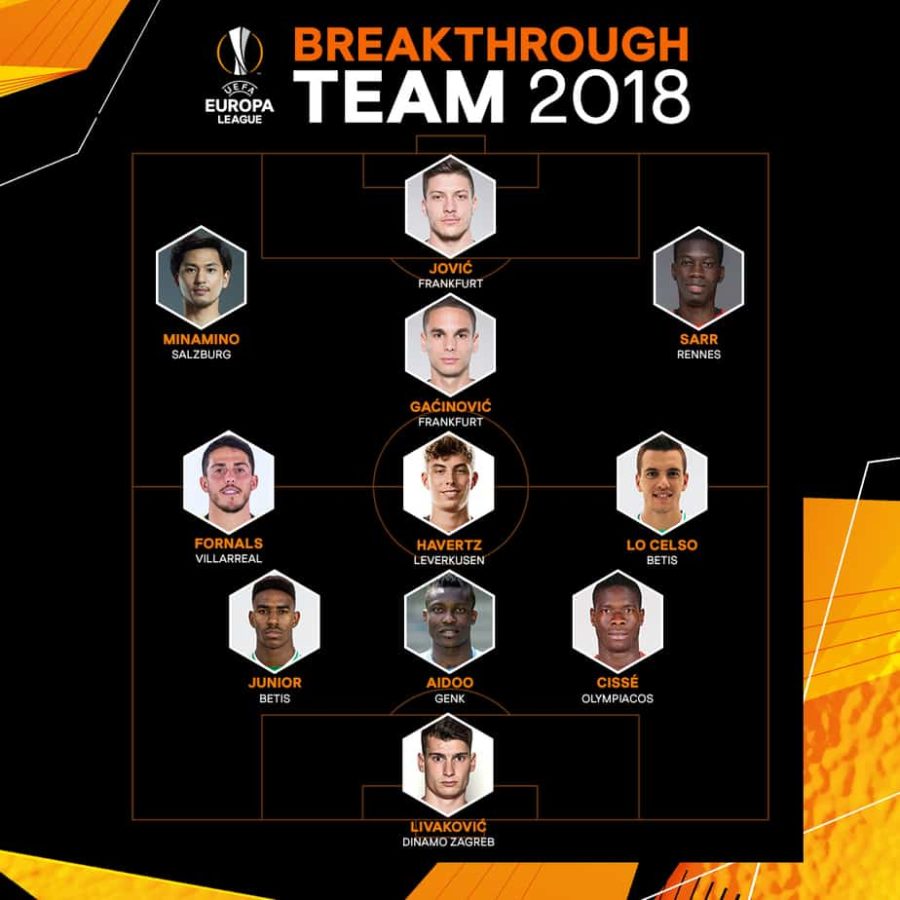 Deux sénégalais dans l'équipe type des révélations Europa League 2018 - wiwsport