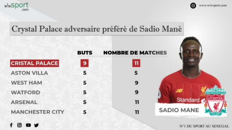 Premier League : Sadio Mané va chercher son 6e but devant Manchester City - wiwsport Premier League : Sadio Mané va chercher son 6e but devant Manchester City - wiwsport