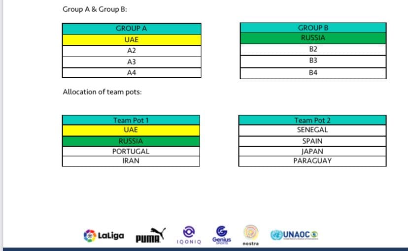 Beach Soccer - Tournoi intercontinental de Dubaï : Le tirage au sort aura lieu demain - wiwsport Beach Soccer - Tournoi intercontinental de Dubaï : Le tirage au sort aura lieu demain - wiwsport