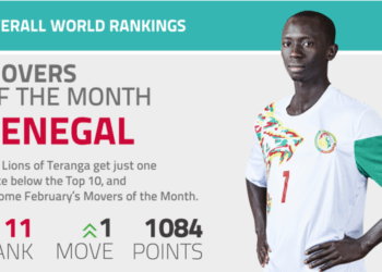 Beach Soccer: Le Sénégal occupe la première place en Afrique et 11e mondial