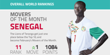 Beach Soccer: Le Sénégal occupe la première place en Afrique et 11e mondial - wiwsport