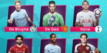 Premier League Player of the season: Sadio Mané absent de la liste des nominés ! - wiwsport