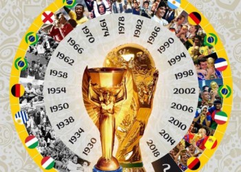 Coupe du monde: L’Europe et l’Amérique latine mènent le bal L’Afrique et l’Asie n’ont jamais atteint une finale - wiwsport