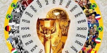 Coupe du monde: L’Europe et l’Amérique latine mènent le bal L’Afrique et l’Asie n’ont jamais atteint une finale - wiwsport