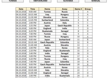 Mini-foot / Tirage au sort de la Coupe du monde U21 2018 : la composition des quatre groupes