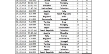 Mini-foot / Tirage au sort de la Coupe du monde U21 2018 : la composition des quatre groupes - wiwsport