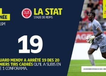Edouard Mendy – Il n&rsquo; y a pas meilleur que lui en Europe !
