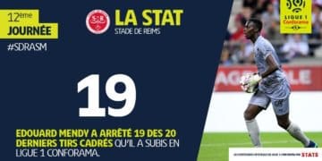 Edouard Mendy - Il n' y a pas meilleur que lui en Europe ! - wiwsport