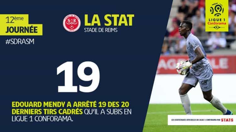 Edouard Mendy - Il n' y a pas meilleur que lui en Europe ! - wiwsport