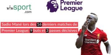 Sadio Mané : Le vrai dynamiteur de Liverpool ! - wiwsport