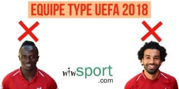 UEFA : L'équipe type de l'année 2018 sans Salah et Mané - wiwsport