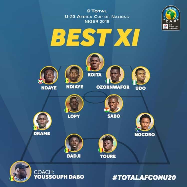 CAN U20: Quatre joueurs sénégalais dans l'équipe type de la compétition ! - wiwsport CAN U20: Quatre joueurs sénégalais dans l'équipe type de la compétition ! - wiwsport