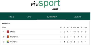groupe B