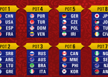 Tirage au sort Chine 2019 : Le Sénégal, l'Angola et le Nigeria se retrouvent dans le pot 7 - wiwsport
