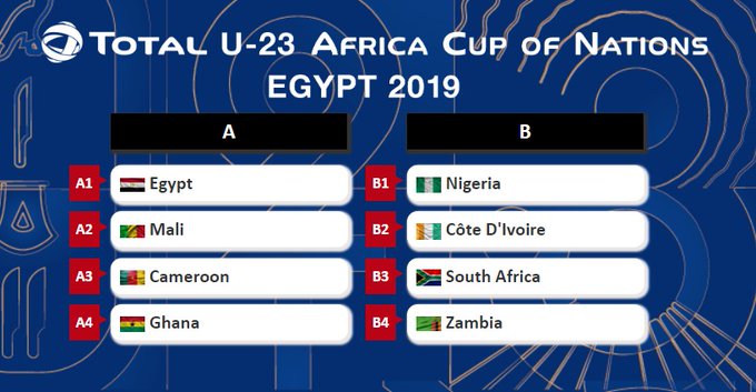 CAN Total U23: Voici le tirage au sort complet de la compétition ! - wiwsport CAN Total U23: Voici le tirage au sort complet de la compétition ! - wiwsport