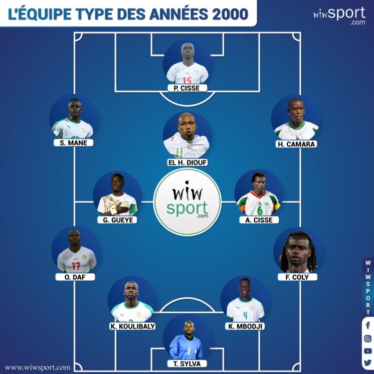 #BattleWiwsport Sadio Mane, El Hadji Diouf et Kalidou Koulibaly leaders de l’équipe type - wiwsport