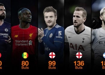 Meilleurs buteurs en activité en Premier League: Sadio Mané dans le Top 5 !