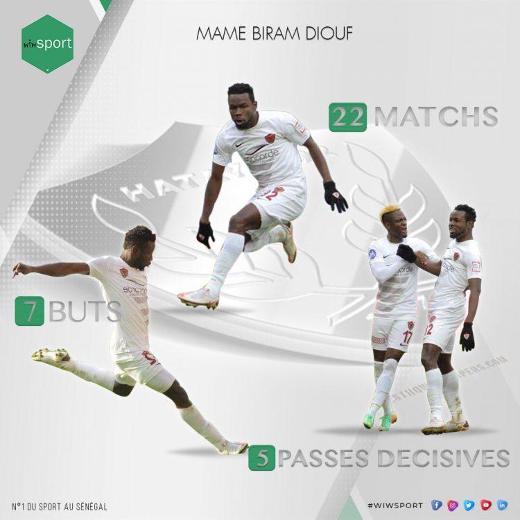 Mame Biram Diouf, la renaissance du sérial buteur - wiwsport