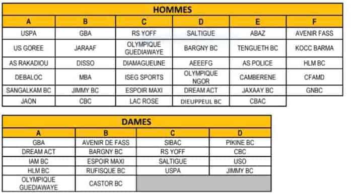 Basket : Voici les poules de la deuxième division zone Dakar - wiwsport Basket : Voici les poules de la deuxième division zone Dakar - wiwsport