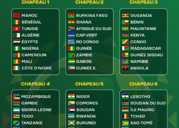 Éliminatoires Afrique de la Coupe du monde 2026 : Suivez le tirage au sort en direct - wiwsport