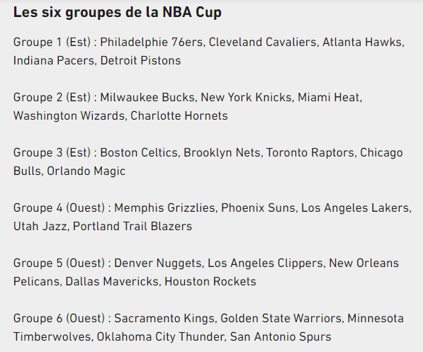 Basket : la première édition de la « NBA Cup » va démarrer au mois de Novembre - wiwsport