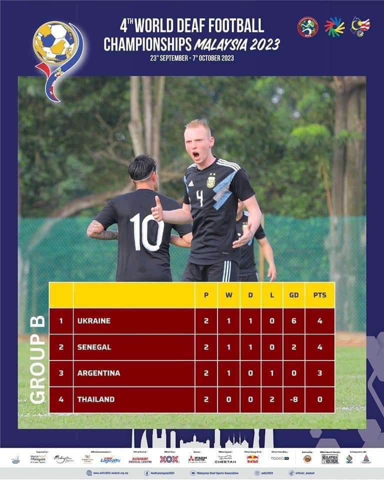 En bonne position pour se qualifier au second tour, les Lions malentendants défient la Thaïlande ce mercredi - wiwsport En bonne position pour se qualifier au second tour, les Lions malentendants défient la Thaïlande ce mercredi - wiwsport