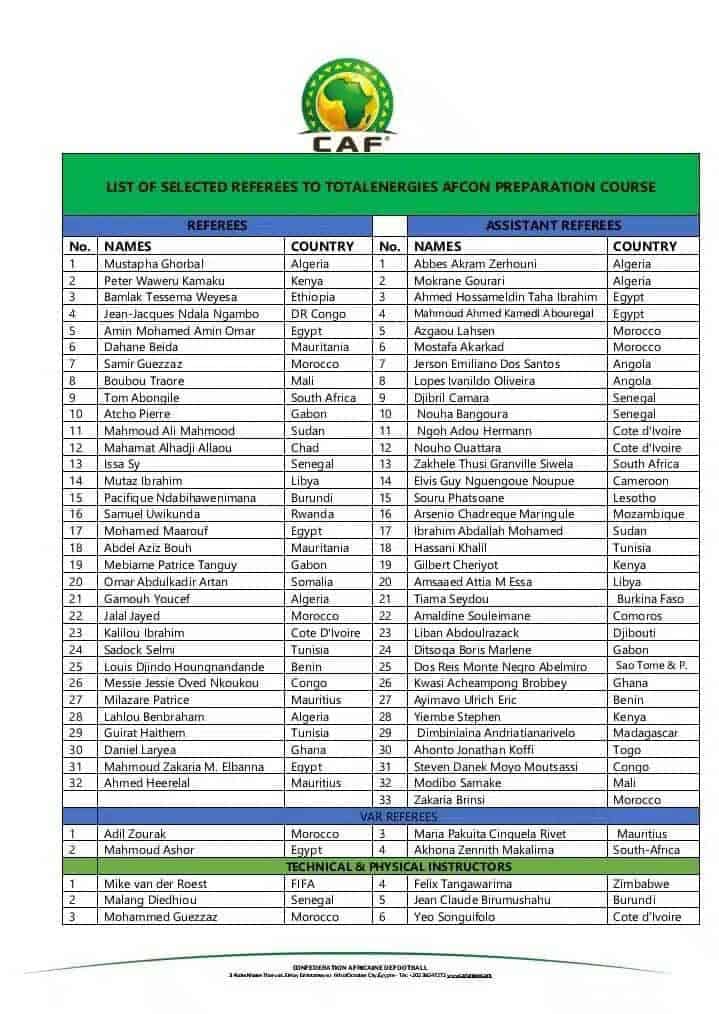 CAN 2023 : Trois arbitres sénégalais sélectionnés, Maguette Ndiaye le grand absent - wiwsport CAN 2023 : Trois arbitres sénégalais sélectionnés, Maguette Ndiaye le grand absent - wiwsport