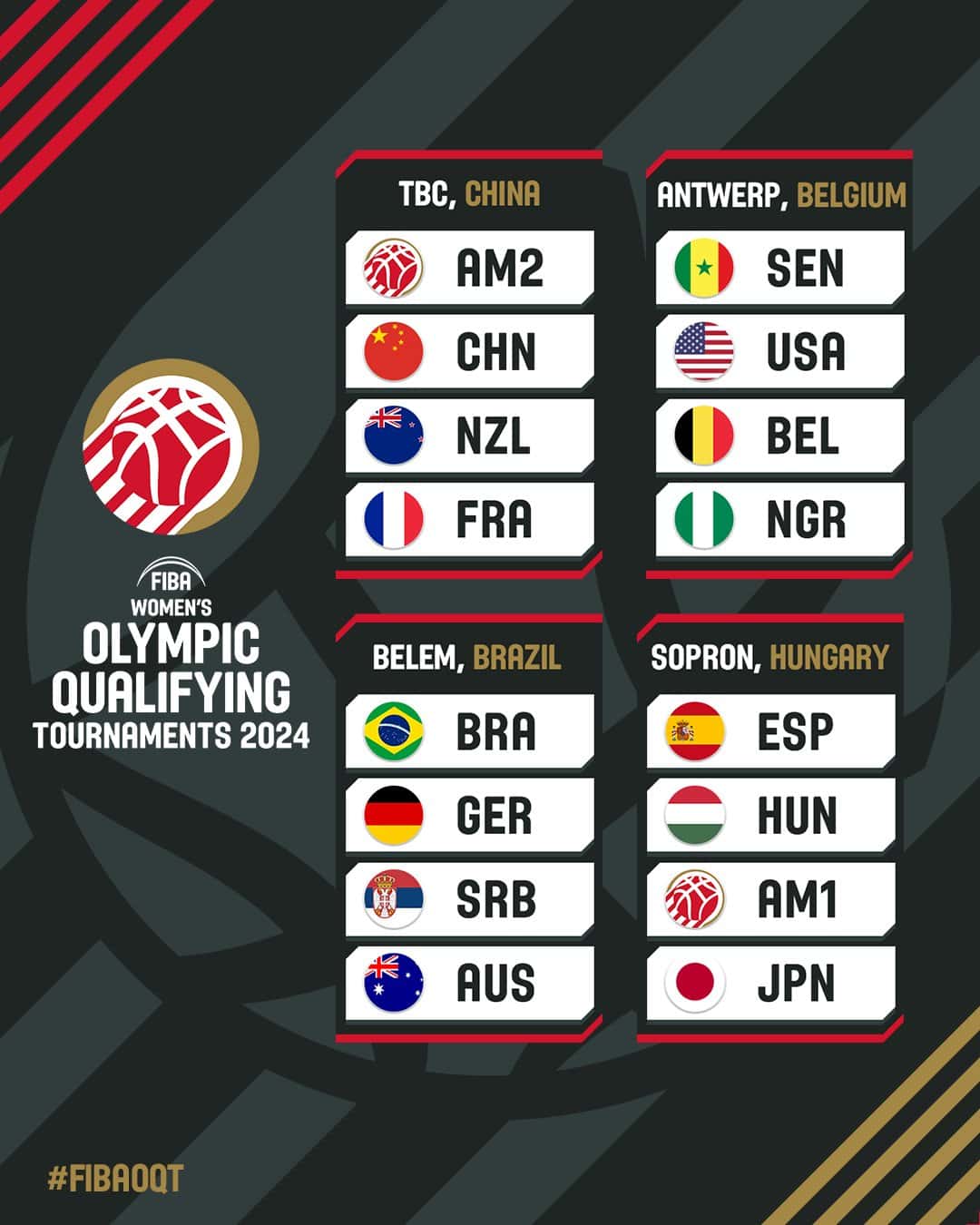 Tournoi de qualification olympique Paris 2024 - Les Lionnes dans un groupe relevé, retrouvent le Nigéria ! - wiwsport Tournoi de qualification olympique Paris 2024 - Les Lionnes dans un groupe relevé, retrouvent le Nigéria ! - wiwsport