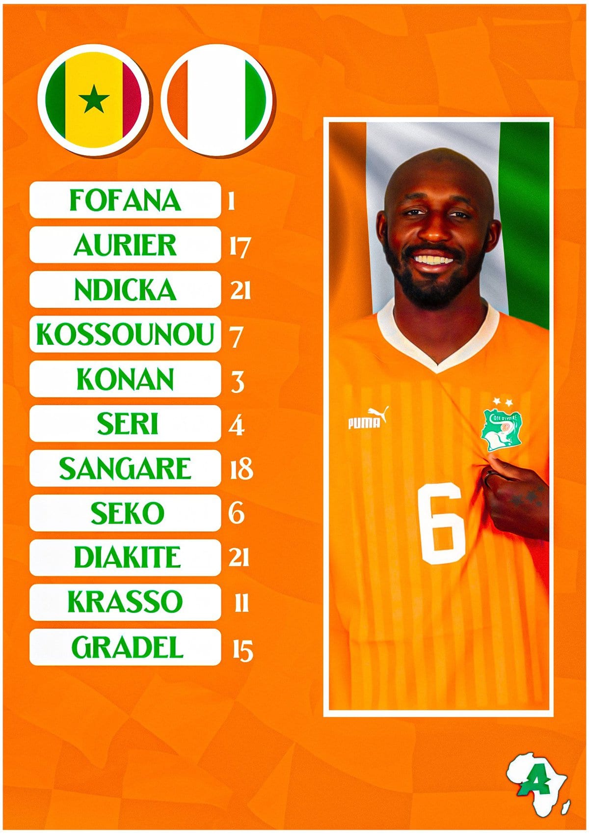CAN 2023 - Découvrez le onze de la Côte d'Ivoire aligné contre le Sénégal - wiwsport