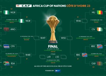CAN 2023 : Les affiches des 1/2 finales seront connues cette après-midi - wiwsport
