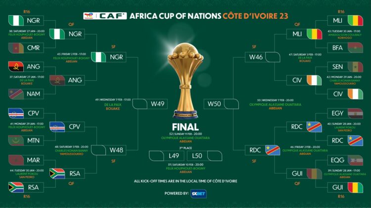 CAN 2023 : Les affiches des 1/2 finales seront connues cette après-midi - wiwsport CAN 2023 : Les affiches des 1/2 finales seront connues cette après-midi - wiwsport