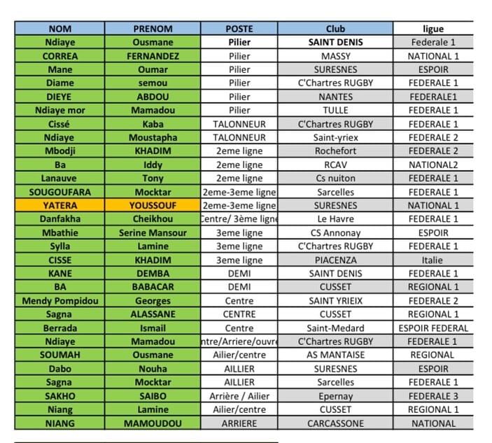 Rugby à XV - Préparation pour la Coupe d'Afrique 2024 : La liste des joueurs sélectionnés - wiwsport Rugby à XV - Préparation pour la Coupe d'Afrique 2024 : La liste des joueurs sélectionnés - wiwsport