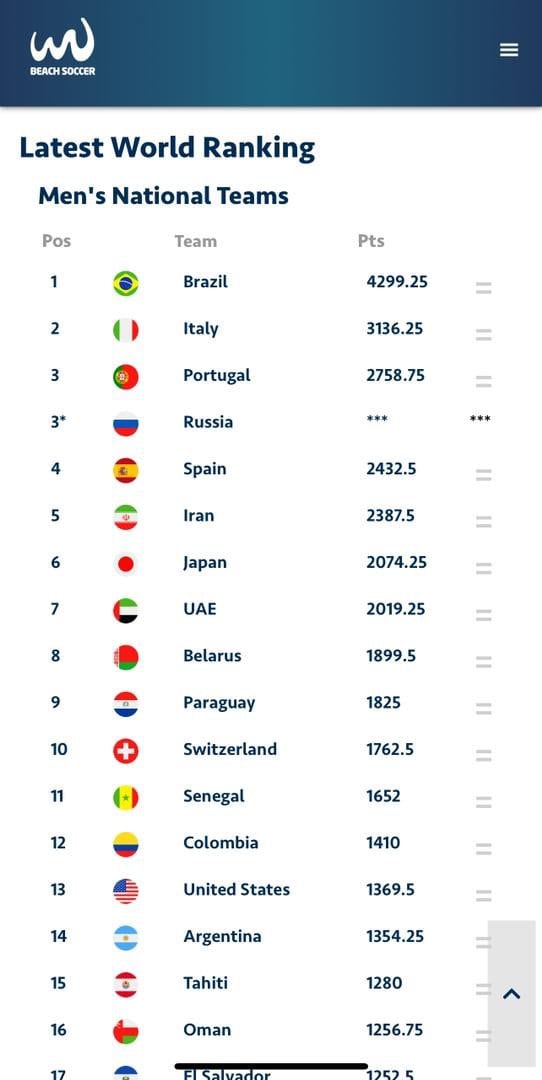 Beach Soccer - Classement Mondial: Le Sénégal n'est plus dans le top 10 ! - wiwsport