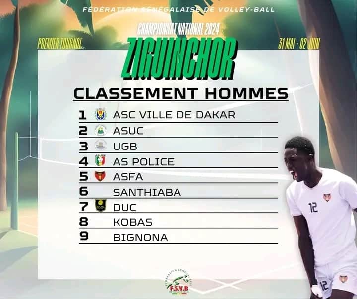 Championnat National Volley-ball - Hommes : En finale, l'ASCVD bat l'ASUC Ziguinchor et remporte le premier tournoi - wiwsport
