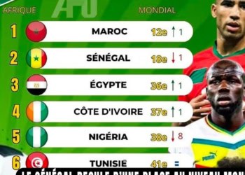 CAN 2025 : Tirage au sort des éliminatoires – Sénégal, Maroc, Algérie... découvrez les têtes de série - wiwsport