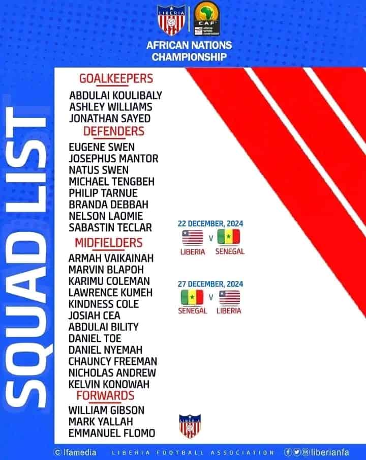 Élim CHAN 2024 : L'entraîneur du Liberia publie sa liste pour le match contre le Sénégal, avec plusieurs joueurs de la sélection A - wiwsport Élim CHAN 2024 : L'entraîneur du Liberia publie sa liste pour le match contre le Sénégal, avec plusieurs joueurs de la sélection A - wiwsport
