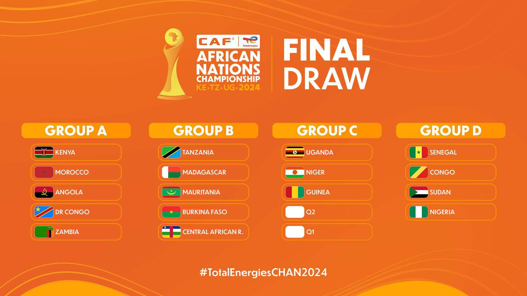 CHAN 2025 : La Mauritanie et le Burkina Faso dans le même groupe, le Maroc face à la RDC, découvrez le tirage complet - wiwsport CHAN 2025 : La Mauritanie et le Burkina Faso dans le même groupe, le Maroc face à la RDC, découvrez le tirage complet - wiwsport