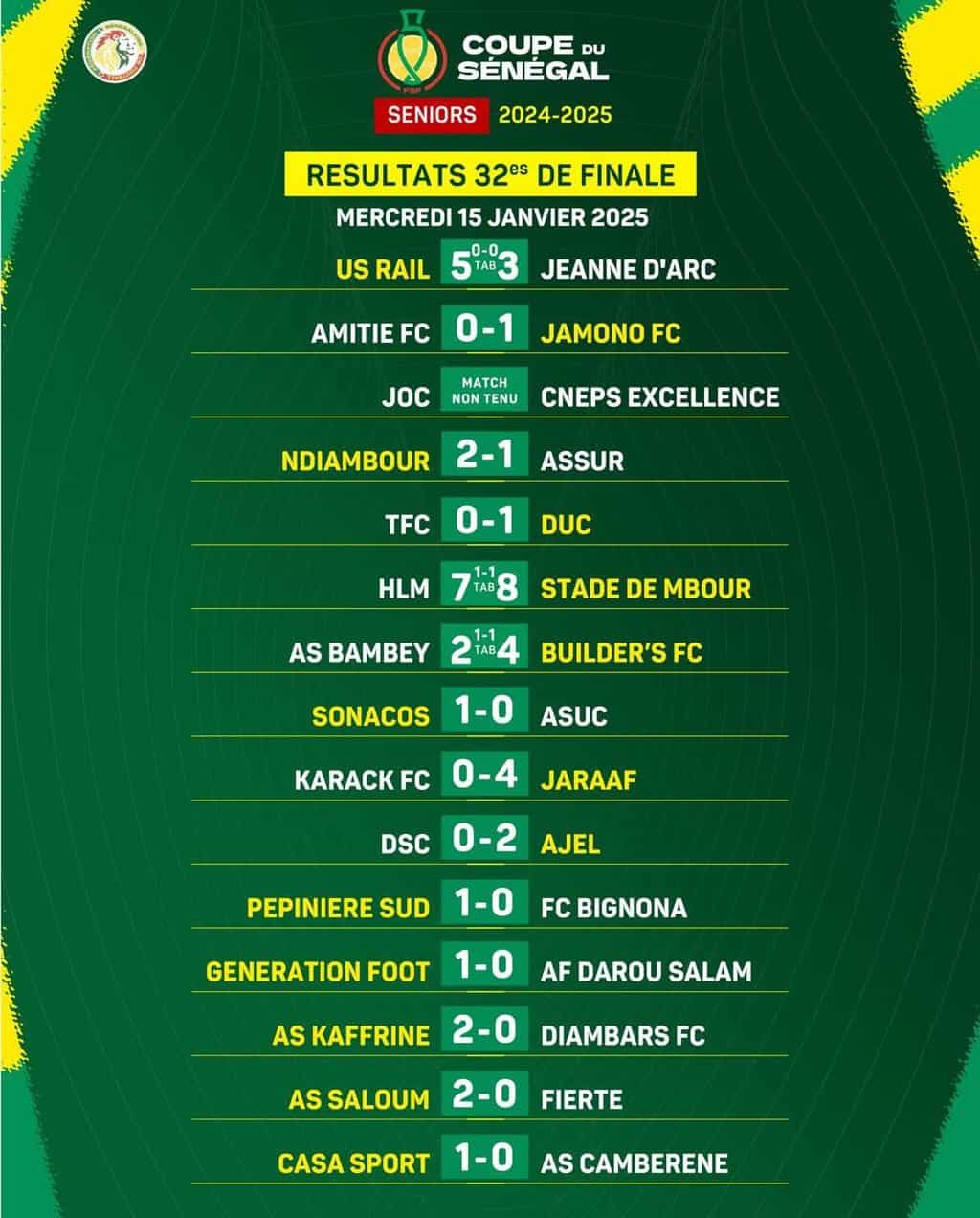 Coupe du Sénégal : Les favoris assurent, Teungueth FC tombe de haut - wiwsport Coupe du Sénégal : Les favoris assurent, Teungueth FC tombe de haut - wiwsport