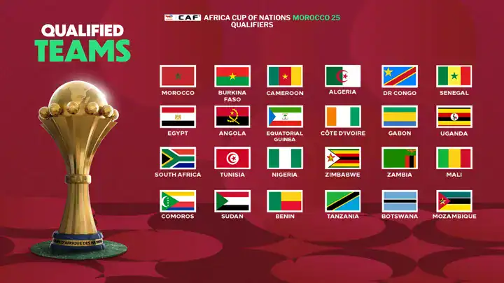 Live - Suivez le tirage au sort de la CAN Maroc 2025 en direct sur wiwsport.com - wiwsport Live - Suivez le tirage au sort de la CAN Maroc 2025 en direct sur wiwsport.com - wiwsport