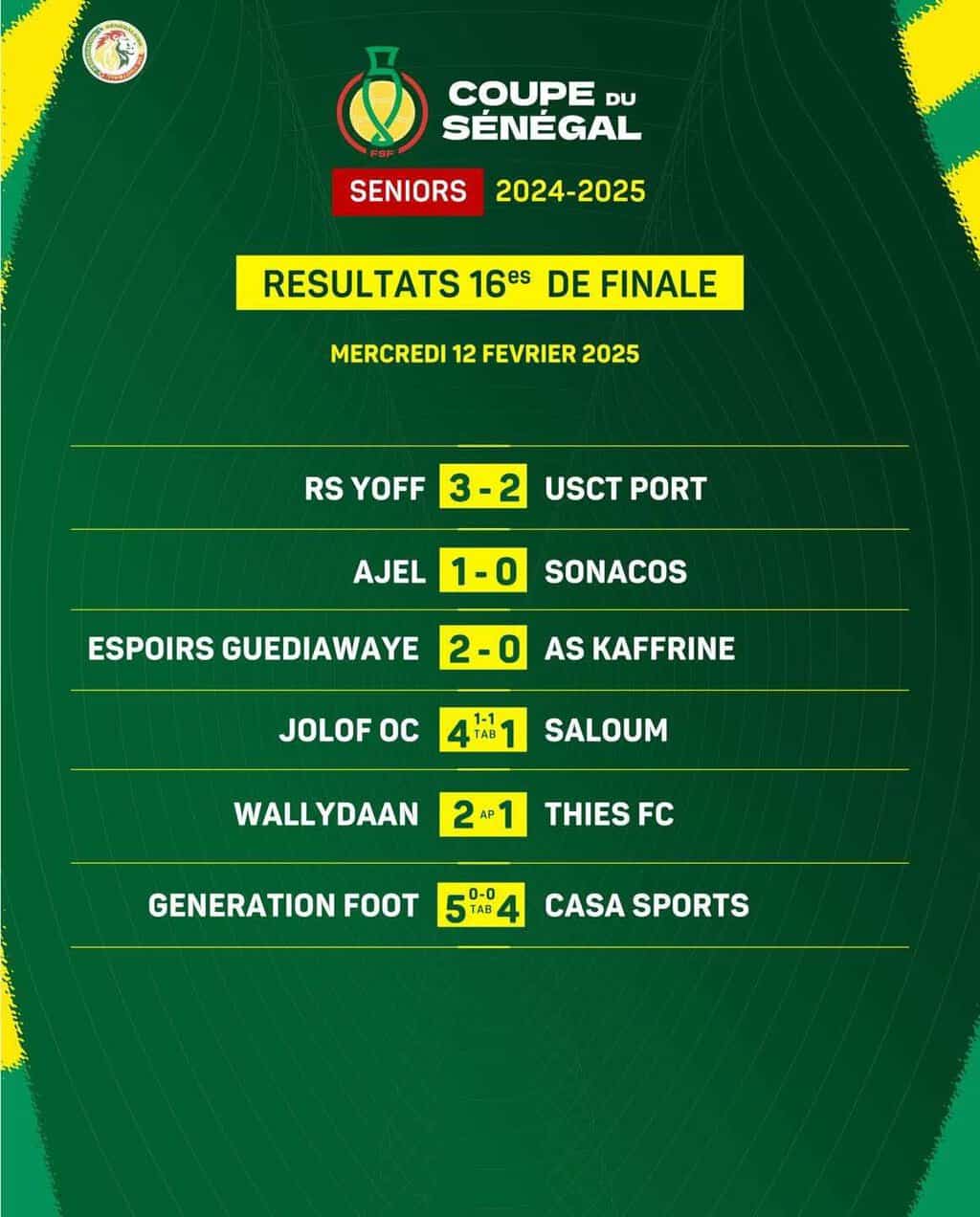 Coupe du Sénégal : Génération Foot élimine Casa Sports, exploits de Jolof OC et Espoirs de Guédiawaye - wiwsport