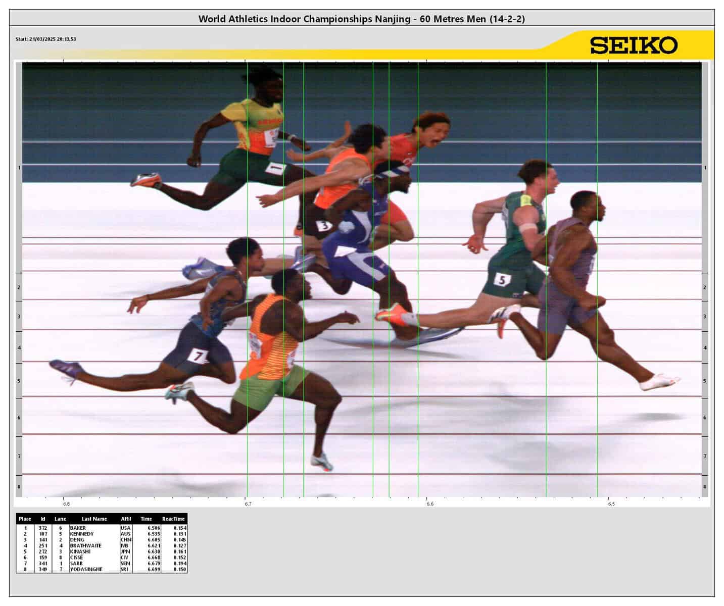 Mondiaux en salle (60m) : Mamadou Fall Sarr termine 7e de sa série et s'arrête en demi-finale ! - wiwsport