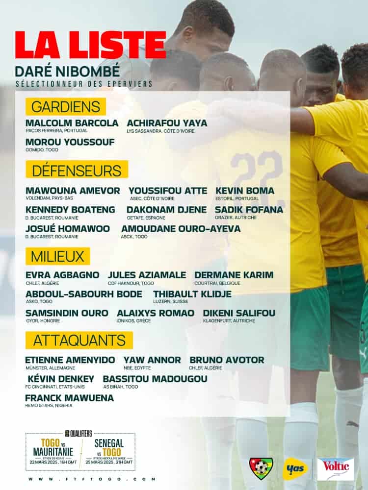 Éliminations Mondial 2026 : Nibombé Daré (Togo) dévoile sa liste pour affronter le Sénégal - wiwsport