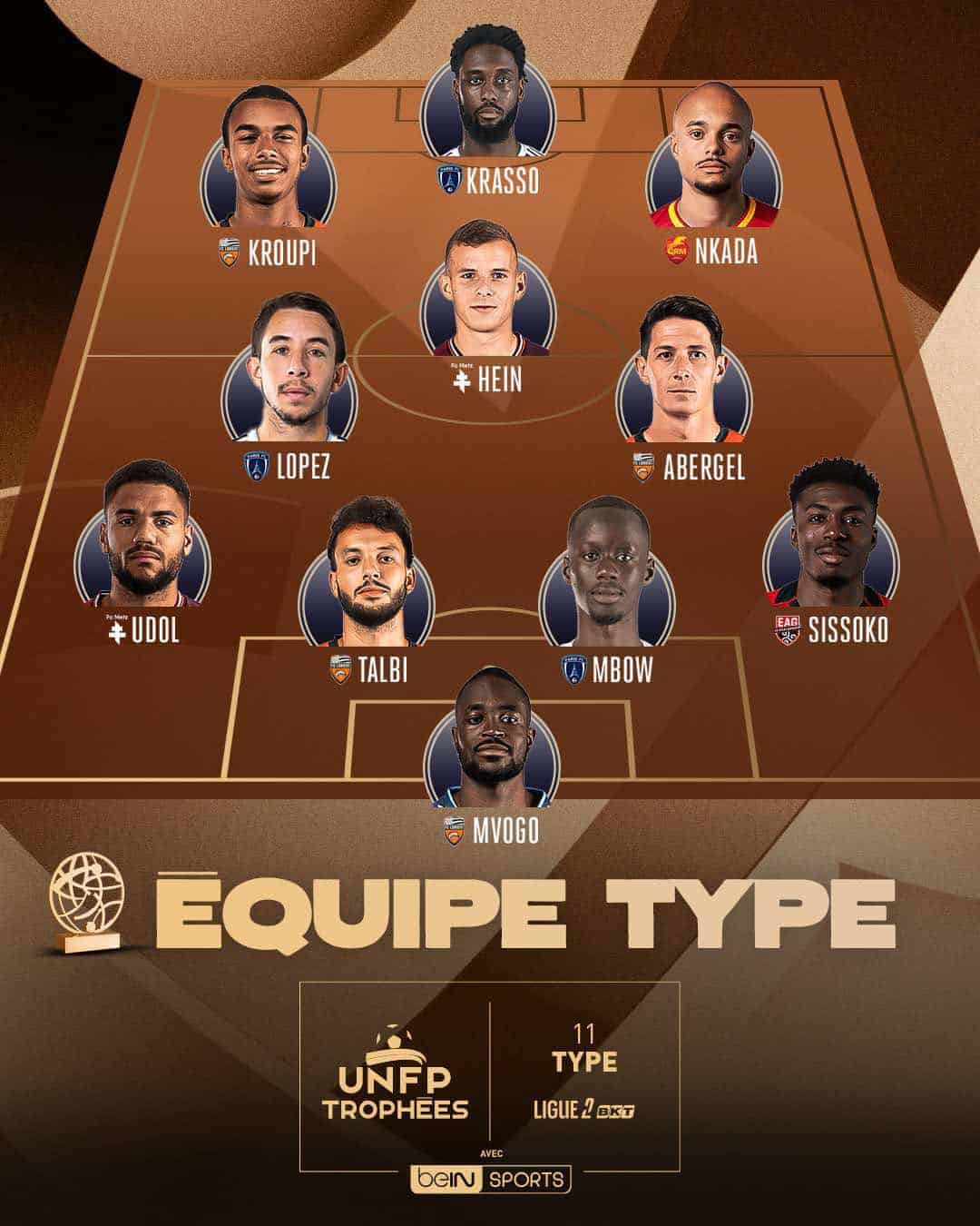 UNFP 2025 - Ligue 2 : Moustapha Mbow nommé dans l'équipe type de la saison - wiwsport