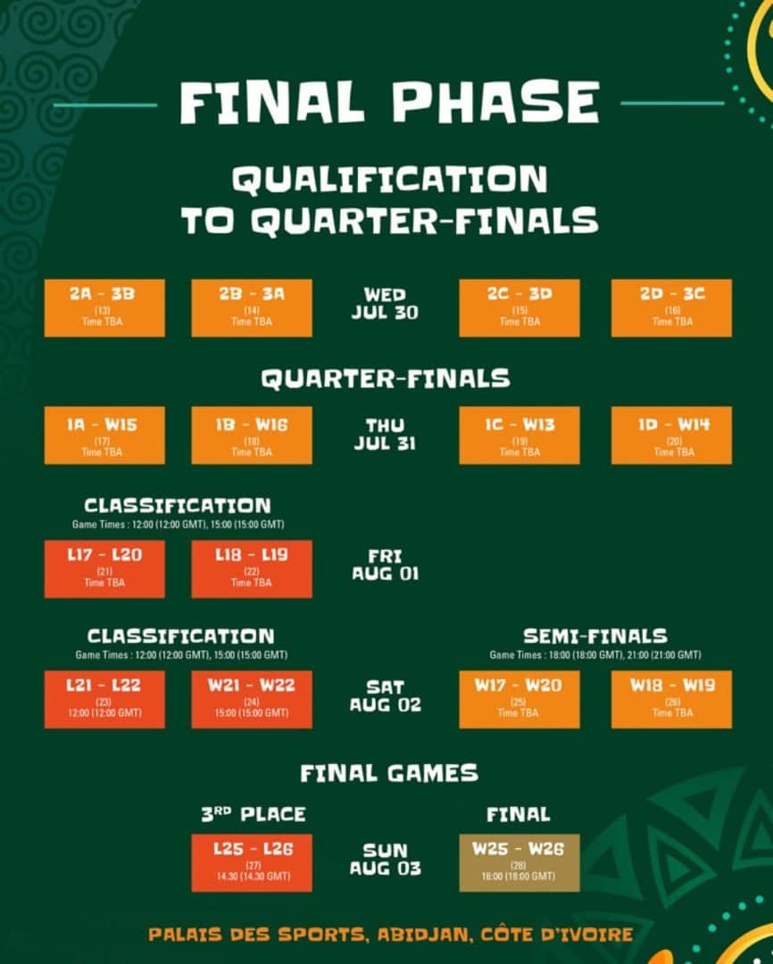 AfroBasket 2025 – Les équipes face à un calendrier intense et sans repos avant la finale, Yacine Diop fait une demande ! - wiwsport