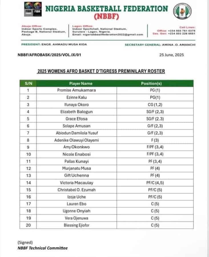Afrobasket Féminin 2025 : Le Nigeria dévoile sa préliste avec Okonkwo, Kalu, Musa … - wiwsport Afrobasket Féminin 2025 : Le Nigeria dévoile sa préliste avec Okonkwo, Kalu, Musa … - wiwsport