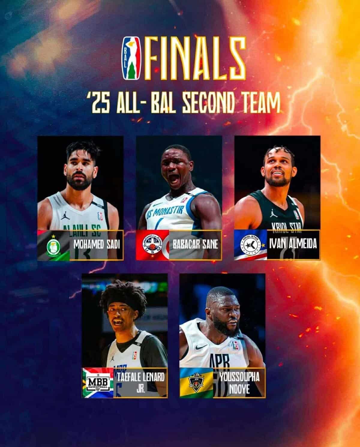 Après Boissy, Sane et Ndoye s’imposent dans la saison 5 de la BAL dans l’équipe-type défensive ! - wiwsport