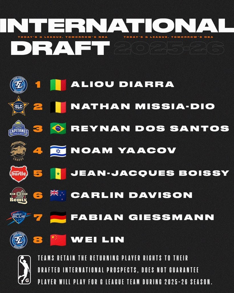 G-League : Jean Jacques Boissy, MVP de la BAL, drafté par Memphis Hustle ! - wiwsport G-League : Jean Jacques Boissy, MVP de la BAL, drafté par Memphis Hustle ! - wiwsport