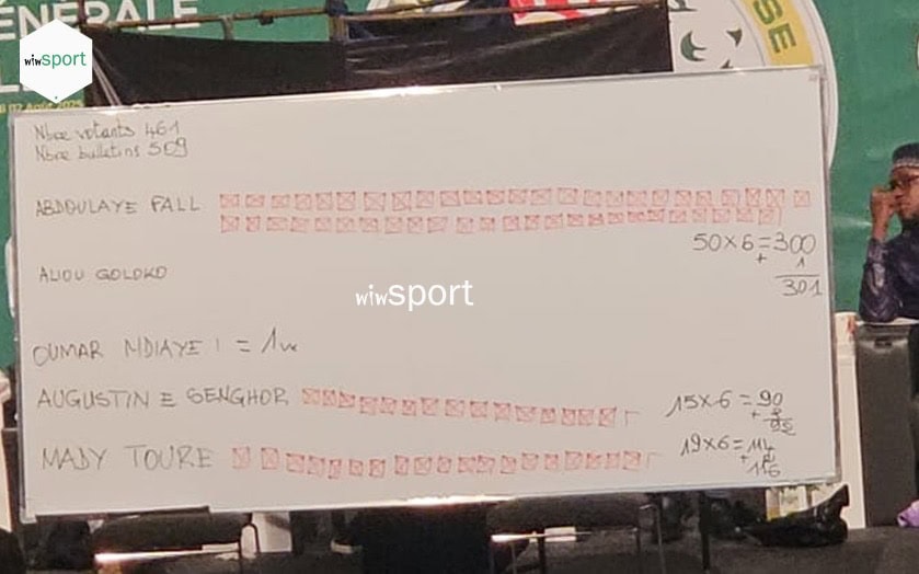 INFO WIWSPORT - Élection Présidence FSF : Le procès-verbal bloqué par une voix de trop ! - wiwsport INFO WIWSPORT - Élection Présidence FSF : Le procès-verbal bloqué par une voix de trop ! - wiwsport