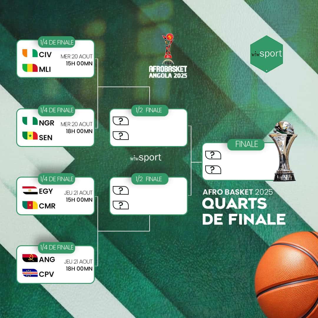 AfroBasket 2025 – Le Mali en demi-finale, en attente du vainqueur entre le Sénégal et le Nigeria ! - wiwsport