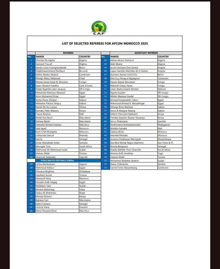 CAN 2025 : Trois arbitres sénégalais officiellement retenus pour la compétition - wiwsport